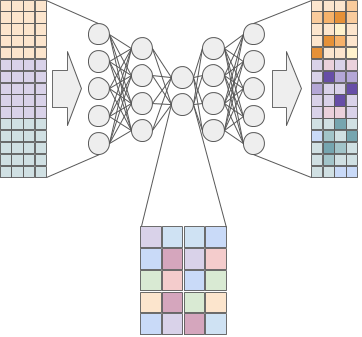 _images/integration-autoencoder.png